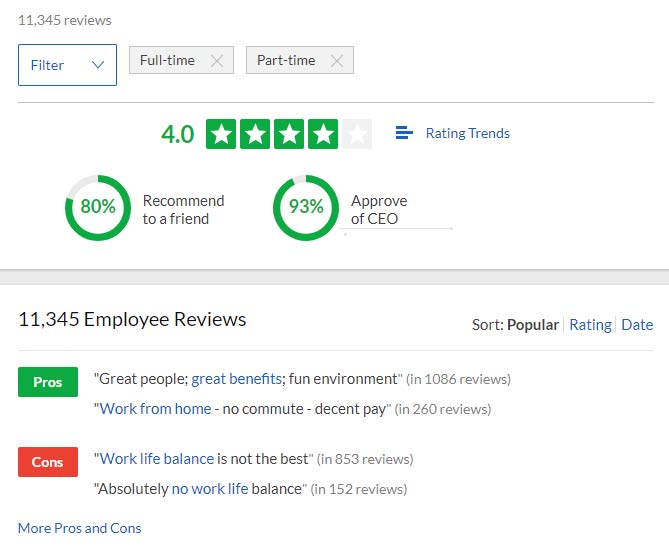 Reviews of a popular technology company on Glassdoor